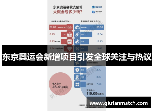 东京奥运会新增项目引发全球关注与热议